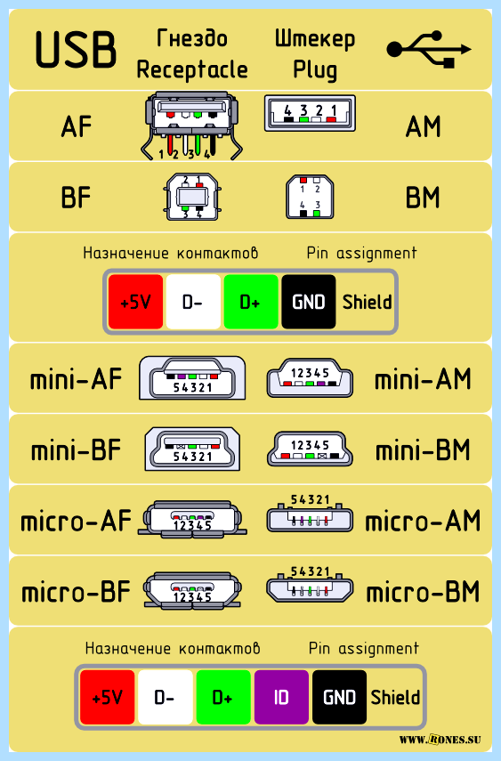 Usb a распайка