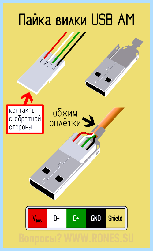 Usb кабель провода по цветам