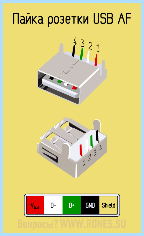 Usb кабель провода по цветам