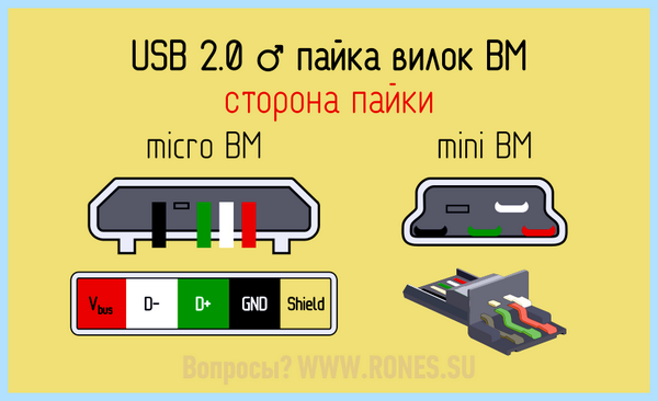 Usb кабель провода по цветам