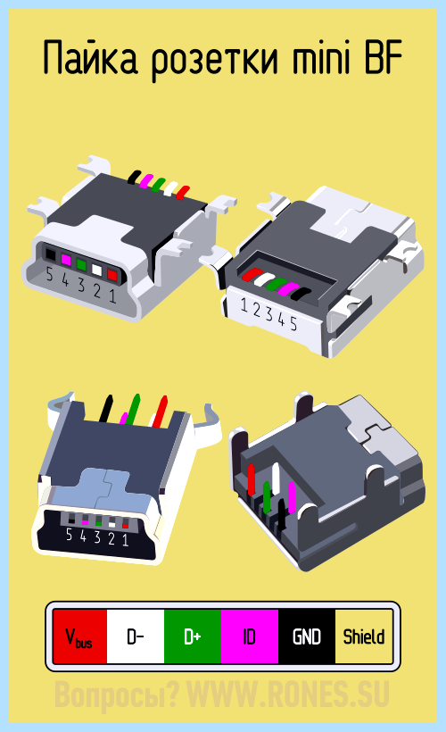 Usb кабель провода по цветам
