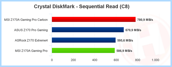 Usb boost msi что это (boost, Fast Boot, зайти биос, Hardware info) Usb boost msi что это