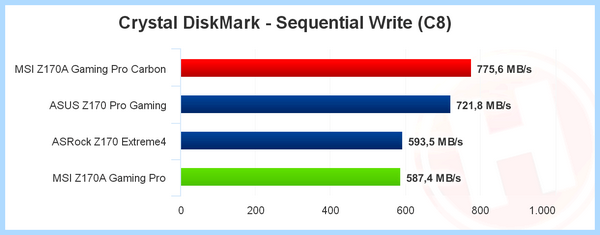 Usb boost msi что это (boost, Fast Boot, зайти биос, Hardware info) Usb boost msi что это