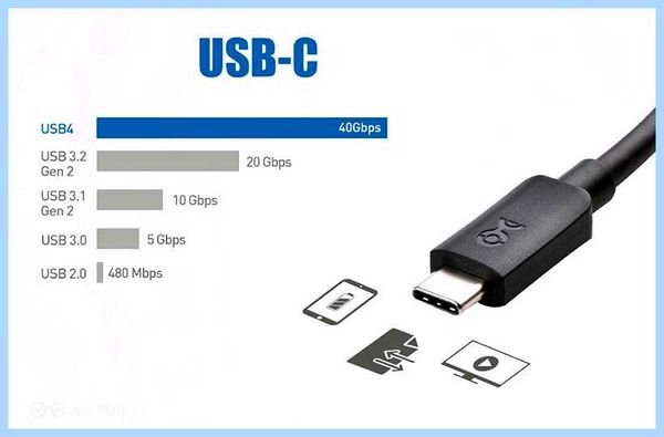 Usb c что это фото