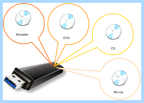 Usb cd rom что это такое