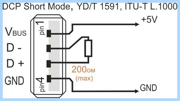 Usb charger что это такое