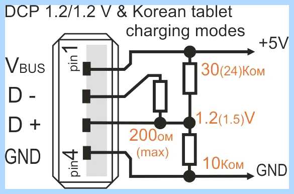 Usb charger что это такое