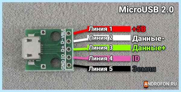 Usb цвет проводов