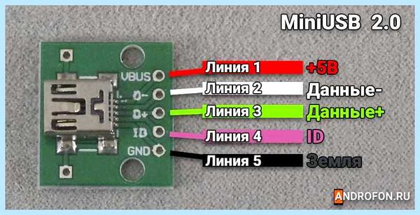 Usb цвет проводов