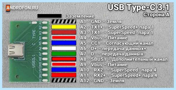 Usb цвет проводов