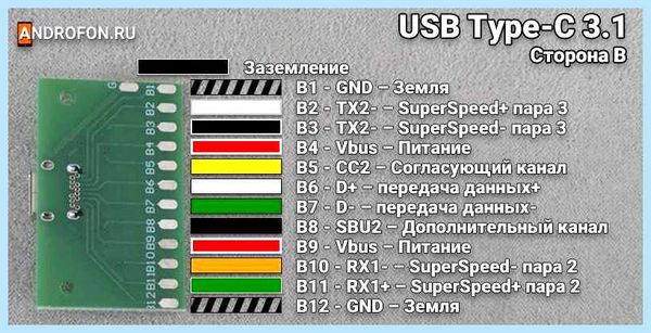 Usb цвет проводов