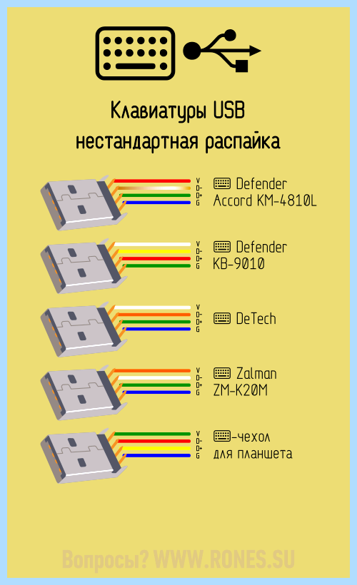 Usb цвет проводов