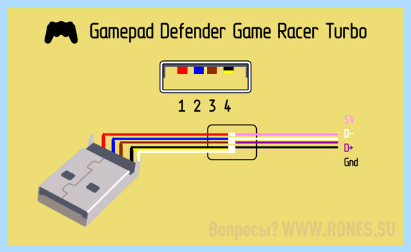 Usb цвет проводов