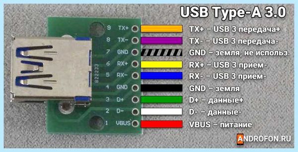 Usb цвет проводов
