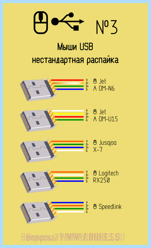 Usb цвет проводов