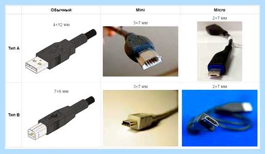 Usb к материнской плате