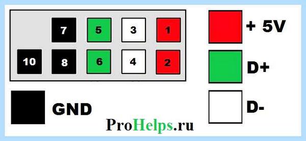 Usb к материнской плате