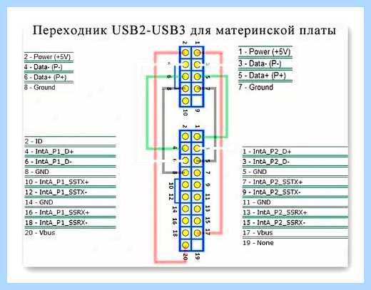 Usb к материнской плате