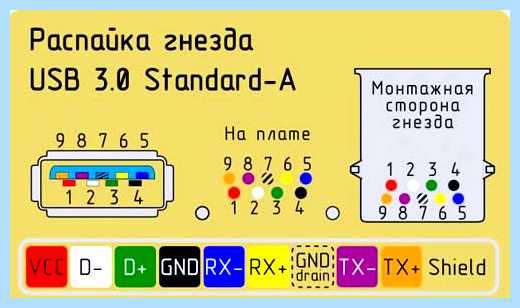 Usb к материнской плате