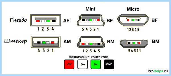 Usb к материнской плате