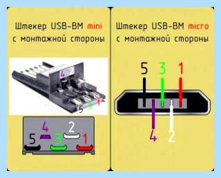 Usb кабель цвета проводов