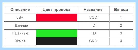 Usb кабель цвета проводов