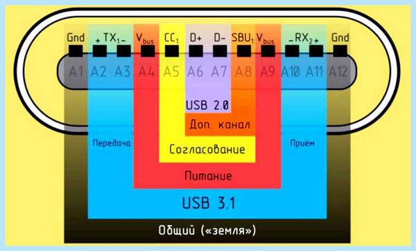 Usb кабель цвета проводов