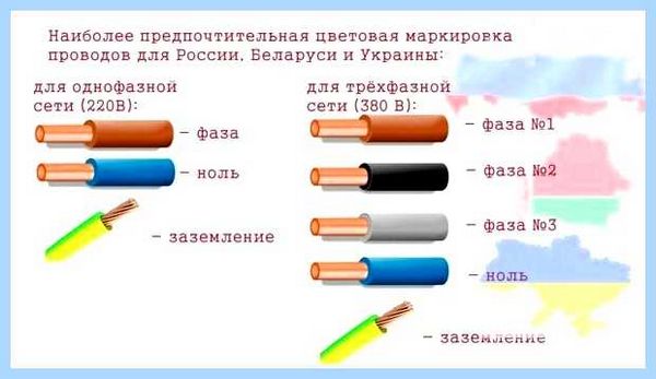 Usb кабель цвета проводов