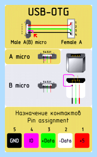 Usb кабель цвета проводов
