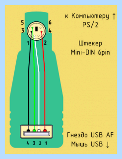 Usb кабель цвета проводов