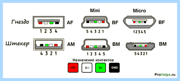 Usb кабель цвета проводов