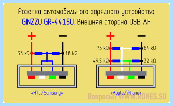 Usb кабель по цветам