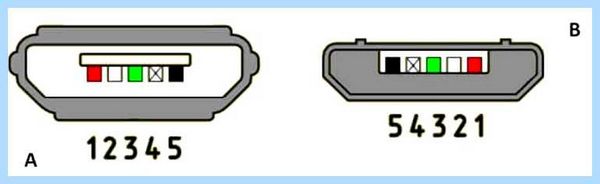 Usb кабель по цветам