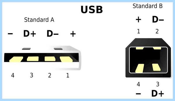 Usb кабель по цветам