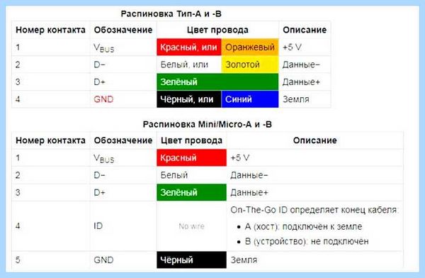 Usb кабель по цветам