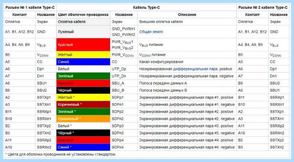 Usb кабель по цветам