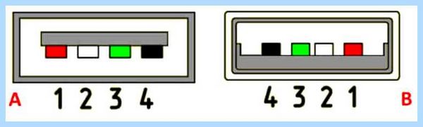Usb кабель по цветам