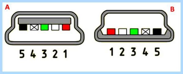 Usb кабель по цветам