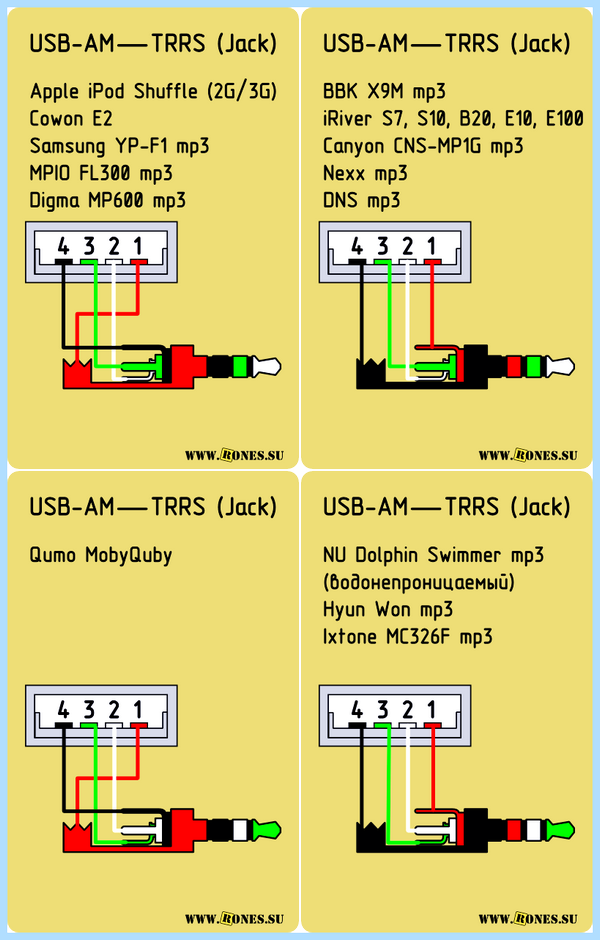 Usb кабель провода по цветам