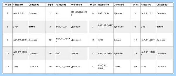 Usb кабель провода по цветам