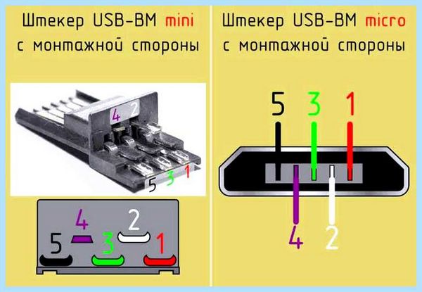 Usb кабель провода по цветам