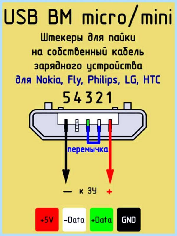 Usb кабель провода по цветам