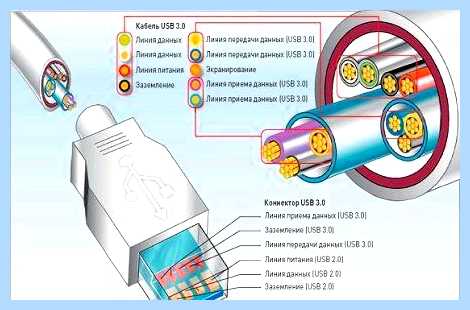 Usb кабель провода по цветам