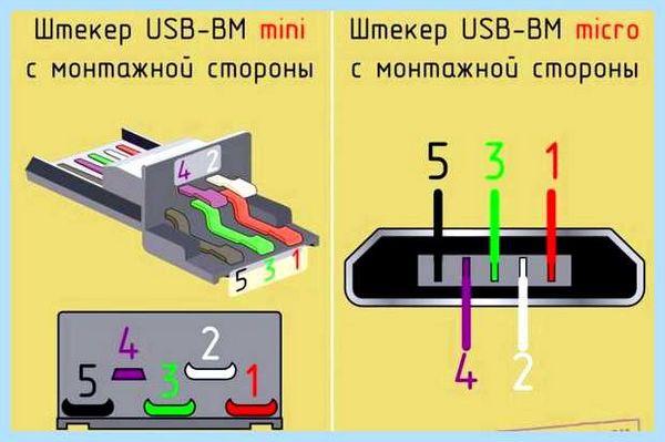 Usb кабель провода по цветам