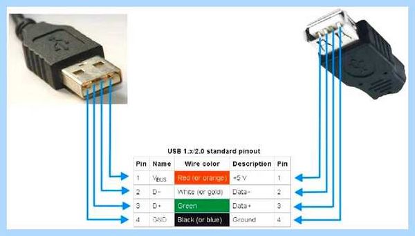 Usb кабель провода по цветам