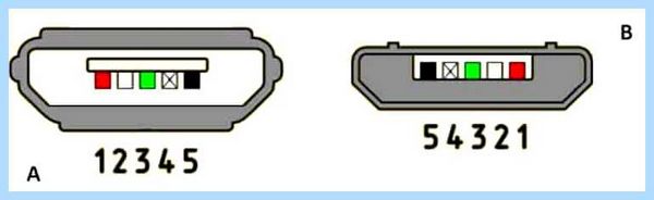 Usb кабель провода по цветам