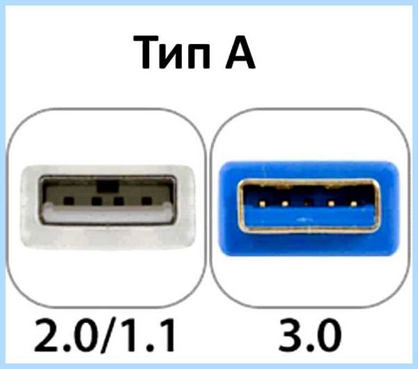 Usb кабель провода по цветам
