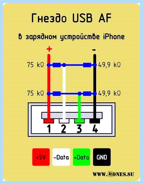 Usb кабель распиновка (кабель, распиновка, зарядки гаджетов, правильной зарядки) Usb кабель распиновка
