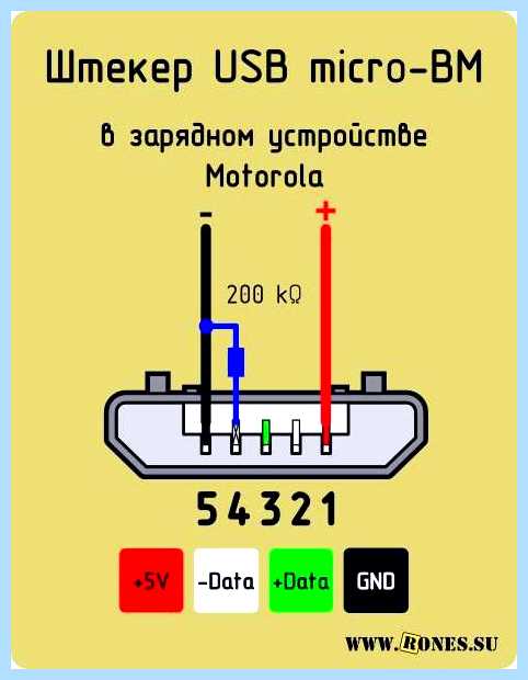Usb кабель распиновка (кабель, распиновка, зарядки гаджетов, правильной зарядки) Usb кабель распиновка