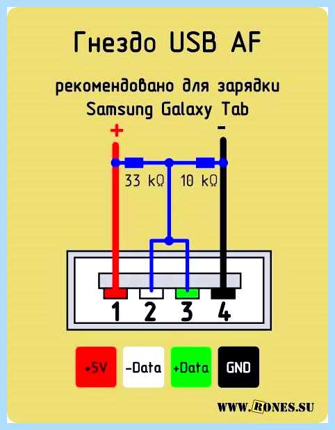 Usb кабель распиновка (кабель, распиновка, зарядки гаджетов, правильной зарядки) Usb кабель распиновка